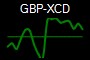 GBP-XCD